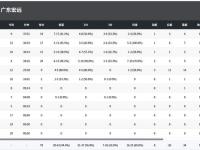 桃李杯一等奖含金量高吗-u8官网娱乐